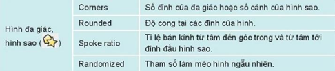 BỔ SUNG CÁC ĐỐI TƯỢNG ĐỒ HỌA (2 TIẾT)HOẠT ĐỘNG KHỞI ĐỘNGGV yêu cầu HS thảo luận và trả lời:Để sử dụng phép cắt một cách thuận tiện ta sử dụng tổ hợp phím nào?HOẠT ĐỘNG HÌNH THÀNH KIẾN THỨC