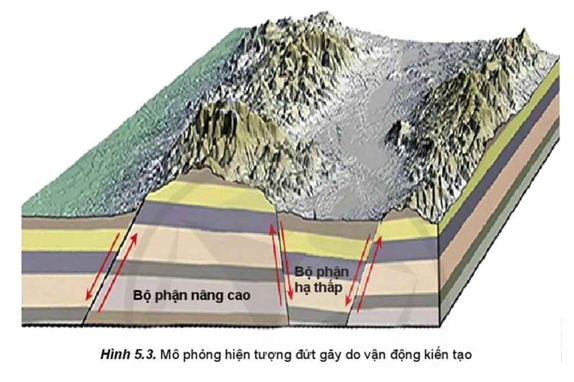 BÀI 6: THẠCH QUYỂN VÀ NỘI LỰC