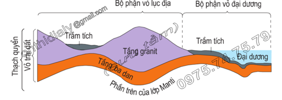 BÀI 6: THẠCH QUYỂN VÀ NỘI LỰC