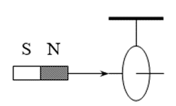 PHIẾU HỌC TẬP 1BÀI 3. CẢM ỨNG ĐIỆN TỪBài 1. Xác định chiều dòng điện cảm ứng trong vòng dây khi nhìn vào mặt trên trong trường hợp cho nam châm rơi thẳng đứng xuyên qua tâm vòng dây giữ cố định nằm ngang...................................................................................................................................................................................................................................................................................Bài 2. Khi cho nam châm xuyên qua vòng dây treo như hình vẽ thì chúng tương tác hút hay đẩy...................................................................................................................................................................................................................................................................................Bài 3. Một khung dây phẳng có diện tích 12cm² đặt trong từ trường đều cảm ứng từ B = 5.10–2T, mặt phẳng khung dây hợp với đường cảm ứng từ một góc 30°. Tính độ lớn từ thông qua khung............................................................................................................................................................................................................................................................................................................................................................................................................................Bài 4. Một hình vuông cạnh 5cm đặt trong từ trường đều có cảm ứng từ B = 4.10–4 T, từ thông qua hình vuông đó bằng 10–6 WB. Tính góc hợp bởi véctơ cảm ứng từ và véc tơ pháp tuyến của hình vuông đó.....................................................................................................................................................................................................................................................................................................................................................................................................................................................................................................................................................................Bài 5. Xác định suất điện động cảm ứng trong khung dây kín, biết trong khoảng thời gian 0,5 s, từ thông giảm từ 1,5 Wb xuống 0............................................................................................................................................................................................................................................................................................................................................................................................................................PHIẾU HỌC TẬP 2