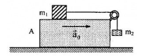 BÀI 14 ĐỊNH LUẬT 1 NEWTON