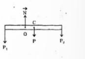 BÀI 22 THỰC HÀNH TỒNG HỢP LỰC