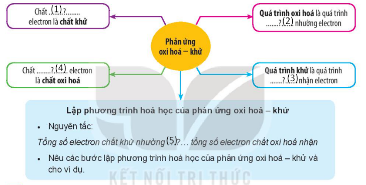 BÀI 16. ÔN TẬP CHƯƠNG 4