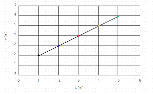 BÀI 4: CHUYỂN ĐỘNG THẲNG