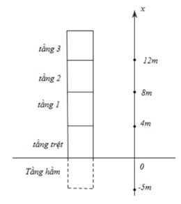 BÀI 4: CHUYỂN ĐỘNG THẲNG