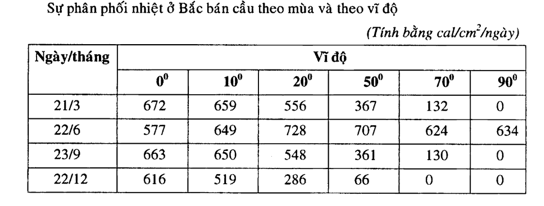 BÀI 9: KHÍ QUYỂN, CÁC YẾU TỐ KHÍ HẬU