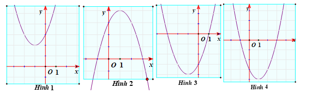 PHIẾU HỌC TẬP 1BÀI 2. HÀM SỐ BẬC HAIBài 1. Cho hàm số  có đồ thị . Tọa độ đỉnh của  là?...........................................................................................................................................................................................................................................................................................................................................................................................................................Bài 2. Trục đối xứng của parabol  là?...........................................................................................................................................................................................................................................................................................................................................................................................................................Bài 3. Xác định đỉnh của parabol ...........................................................................................................................................................................................................................................................................................................................................................................................................................Bài 4. Tìm giá trị nhỏ nhất  của hàm số ...........................................................................................................................................................................................................................................................................................................................................................................................................................Bài 5. Tìm giá trị lớn nhất  của hàm số ...........................................................................................................................................................................................................................................................................................................................................................................................................................PHIẾU HỌC TẬP 2Bài 1. Cho hàm số . Xác địnha) Khoảng đồng biếnb) Khoảng nghịch biến...................................................................................................................................................................................................................................................................................Bài 2. a) Hàm số  đồng biến trên khoảng nào?b) Hàm số  nghịch biến trên khoảng nào?..................................................................................................................................................................................................................................................................................Bài 3. Cho hàm số ,  là tham số. Khi  hàm số đồng biến trên khoảng nào?...........................................................................................................................................................................................................................................................................................................................................................................................................................Bài 4. Có bao nhiêu giá trị nguyên dương của tham số m để hàm số  đồng biến trên khoảng ?...........................................................................................................................................................................................................................................................................................................................................................................................................................PHIẾU HỌC TẬP 3