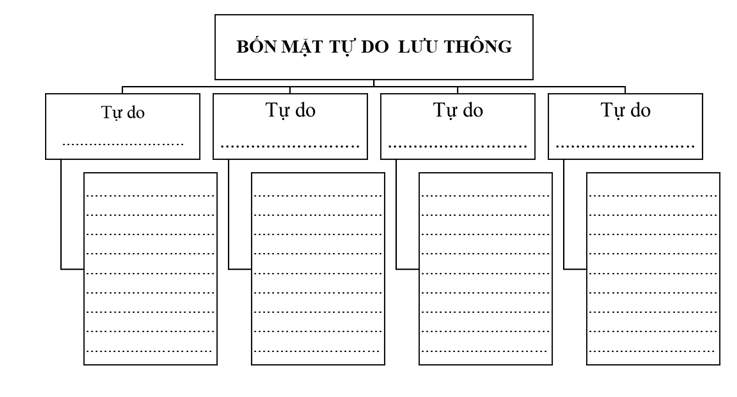 PHIẾU HỌC TẬP 1BÀI 9: LIÊN MINH CHÂU ÂU QUY MÔ, MỤC TIÊU VÀ THỂ CHẾ HOẠT ĐỘNG 1. Quy mô- Năm 1967,........................................................................................................           ............................................................................................................................           - Năm 1993,........................................................................................................           - Hiện nay, Eu có ___ thành viên chính thức (năm 2022).- Trụ sở chính đặt tại:........................................................................................... 2. Mục tiêu - Mục tiêu của EU khi thành lập được thể hiện thông qua:.....................................  - Một số nội dung:+..........................................................................................................................  +..........................................................................................................................  +..........................................................................................................................  +..........................................................................................................................  3. Thể chế hoạt động của EU- Theo Hiệp ước Ma- xtrích, ba trụ cột của EU là:+.......................................................................................................................... +.......................................................................................................................... +.......................................................................................................................... - Hiện nay, nhiều vấn đề kinh tế và chính trị của các quốc gia thành viên do ___________________ của EU quyết định.- Các cơ quan này bao gồm:+.......................................................................................................................... +.......................................................................................................................... +.......................................................................................................................... +.......................................................................................................................... +.......................................................................................................................... +.......................................................................................................................... +.......................................................................................................................... PHIẾU HỌC TẬP 2VỊ THẾ CỦA EU TRONG NỀN KINH TẾ THẾ GIỚI Vị thế Đặc điểm 1. Trung tâm kinh tế hàng đầu thế giới ..................................................................................................................................................................................................................................................................................................................…2. Tổ chức thương mại hàng đầu thế giới..................................................................................................................................................................................................................................................................................................................…PHIẾU HỌC TẬP 3