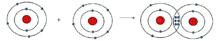 BÀI 9: QUY TẮC OCTET