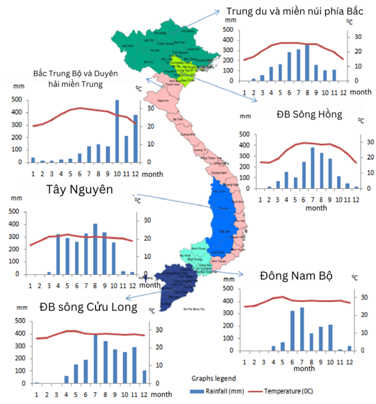 BÀI 8: KHÍ ÁP, GIÓ VÀ MƯA