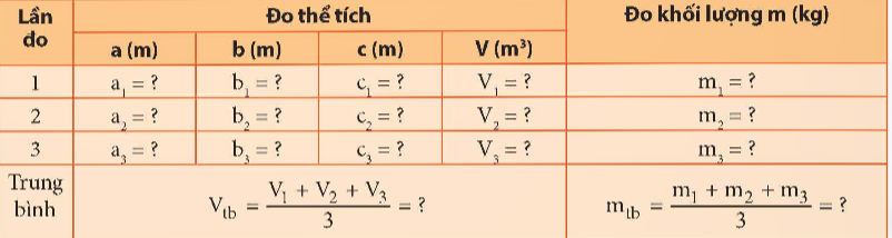 PHIẾU HỌC TẬP 1BÀI 14: THỰC HÀNH XÁC ĐỊNH KHỐI LƯỢNG RIÊNG 1. Hoàn thành kết quả bảng dưới đây........................................................................................................................     ........................................................................................................................ ........................................................................................................................ ........................................................................................................................ 2.  Tính khối lượng riêng của khối gỗ hình hộp chữ nhật theo công thức : ........................................................................................................................ ........................................................................................................................ ........................................................................................................................ ........................................................................................................................ 3. Hoàn thành bảng kết quả thí nghiệm xác định khối lượng riêng của một lượng nước........................................................................................................................ ........................................................................................................................ PHIẾU HỌC TẬP 2