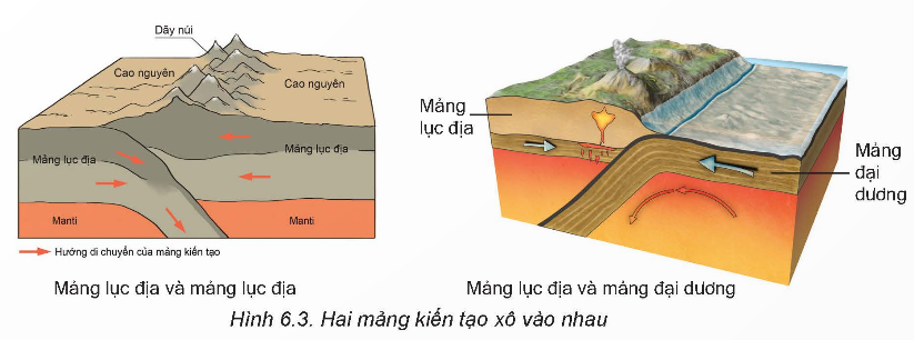 PHIẾU HỌC TẬP 1BÀI 6: THẠCH QUYỂN, THUYẾT KIẾN TẠO MẢNG THẠCH QUYỂN - Thạch quyển là:.................................................................................................           - Giới hạn của thạch quyển:..................................................................................           - Thành phần cấu tạo của thạch quyển là:..............................................................           - Dựa vào hình trên, trình bày sự khác nhau giữa vỏ Trái Đất và thạch quyển:........           ............................................................................................................................           ............................................................................................................................ PHIẾU HỌC TẬP 2THUYẾT KIẾN TẠO MẢNG