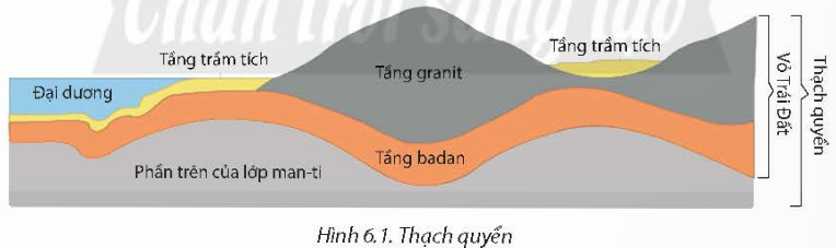 PHIẾU HỌC TẬP 1BÀI 6: THẠCH QUYỂN, NỘI LỰCTHẠCH QUYỂN - Thạch quyển là:.................................................................................................           - Thạch quyển hay còn gọi là quyển đá vì:.............................................................           - Thành phần cấu tạo của thạch quyển là:..............................................................           - Dựa vào hình trên, phân biệt thạch quyển với vỏ Trái Đất:..................................           ............................................................................................................................           ............................................................................................................................ PHIẾU HỌC TẬP 2NỘI LỰC VÀ TÁC ĐỘNG CỦA NỘI LỰC ĐẾN SỰ HÌNH THÀNH ĐỊA HÌNH BỀ MẶT TRÁI ĐẤT 