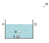 PHIẾU HỌC TẬP 1BÀI 4. KHÚC XẠ ÁNH SÁNGBài 1. Chiếu một tia laze (laser) từ không khí song song với bề mặt một khối thủy tinh dày, trong suốt. Hiện tượng xảy ra là gì?.........................................................................................................................................Bài 2. Cho 1 tia sáng truyền từ không khí vào nước như hình. Tia khúc xạ là tia số mấy?.........................................................................................................................................Bài 3. Cho biết M là vị trí đặt mắt để nhìn thấy hình ảnh viên sỏi nhỏ ở trong nước, A là vị trí thực của viên sỏi, B là vị trí ảnh của nó, PQ là mặt nước. Hãy vẽ đường truyền của tia sáng từ viên sỏi tới mắt.Bài 4. Hình dưới miêu tả một bạn học sinh nhìn một viên sỏi dưới đáy bình nước qua một ống thẳng.a. Dựa vào hình thì học sinh đó có thể nhìn thấy viên sỏi không?b. Kéo dài ống thẳng xuống tới đáy bình thì học sinh còn nhìn thấy viên sỏi không?..................................................................................................................................................................................................................................................................................PHIẾU HỌC TẬP 2