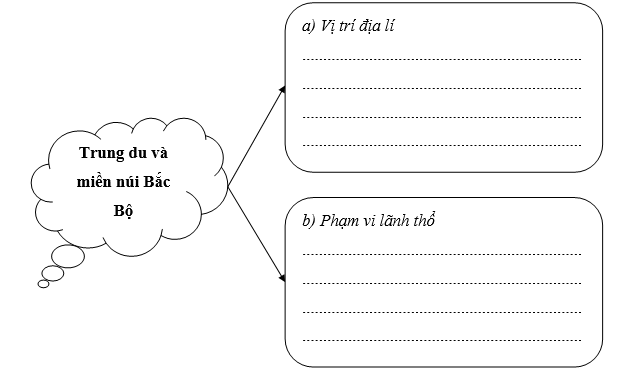 PHIẾU HỌC TẬP 1BÀI 8: DỊCH VỤBÀI 9: VÙNG TRUNG DU VÀ MIỀN NÚI BẮC BỘVỊ TRÍ ĐỊA LÍ, PHẠM VI LÃNH THỔ - ĐẶC ĐIỂM ĐIỀU KIỆN TỰ NHIÊN VÀ TÀI NGUYÊN THIÊN NHIÊN1. Vị trí địa lí và phạm vi lãnh thổ 2. Đặc điểm điều kiện tự nhiên và tài nguyên thiên nhiênSỰ PHÂN HÓA THIÊN NHIÊN GIỮA ĐÔNG BẮC VÀ TÂY BẮCĐặc điểmĐông BắcTây BắcĐịa hình .................................................................................................................................….................................................................................................................................…Khí hậu.................................................................................................................................….................................................................................................................................…Sông ngòi.................................................................................................................................….................................................................................................................................…Sinh vật.................................................................................................................................….................................................................................................................................…Khoáng sản.................................................................................................................................….................................................................................................................................… THẾ MẠNH PHÁT TRIỂN CÔNG NGHIỆP; LÂM NGHIỆP, NÔNG NGHIỆP, THỦY SẢN VÀ DU LỊCHĐặc điểmThế mạnhĐịa hình và đất.................................................................................................................................…Khí hậu.................................................................................................................................…Nước.................................................................................................................................…Rừng.................................................................................................................................…Khoáng sản.................................................................................................................................…PHIẾU HỌC TẬP 2