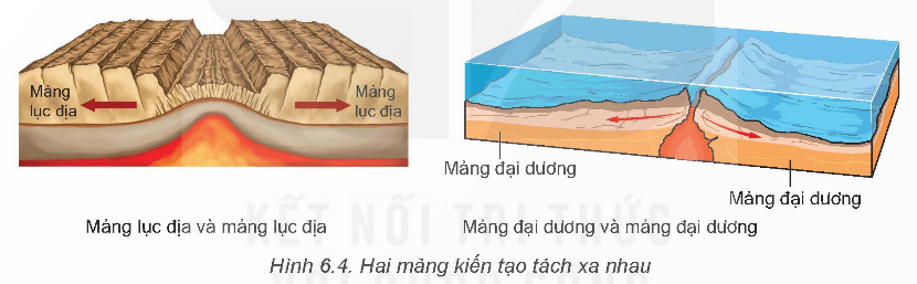 PHIẾU HỌC TẬP 1BÀI 6: THẠCH QUYỂN, THUYẾT KIẾN TẠO MẢNG THẠCH QUYỂN - Thạch quyển là:.................................................................................................           - Giới hạn của thạch quyển:..................................................................................           - Thành phần cấu tạo của thạch quyển là:..............................................................           - Dựa vào hình trên, trình bày sự khác nhau giữa vỏ Trái Đất và thạch quyển:........           ............................................................................................................................           ............................................................................................................................ PHIẾU HỌC TẬP 2THUYẾT KIẾN TẠO MẢNG