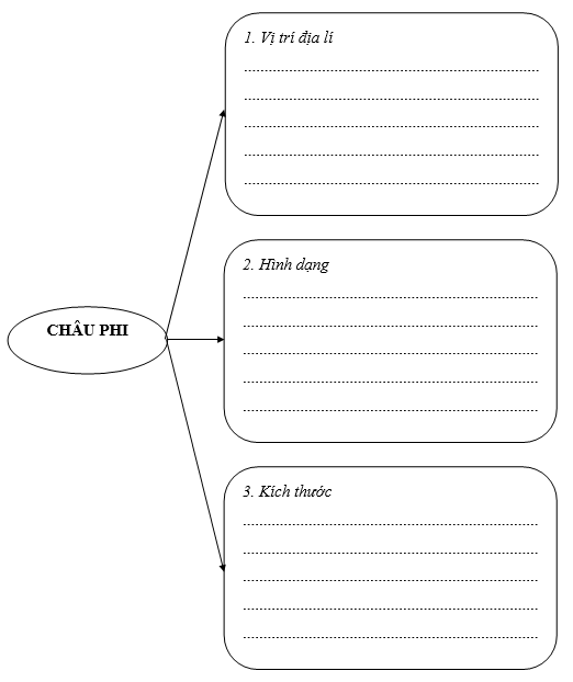 PHIẾU HỌC TẬP 1BÀI 9: THIÊN NHIÊN CHÂU PHIVỊ TRÍ ĐỊA LÍ, HÌNH DẠNG VÀ KÍCH THƯỚC CHÂU PHIPHIẾU HỌC TẬP 2ĐẶC ĐIỂM TỰ NHIÊN