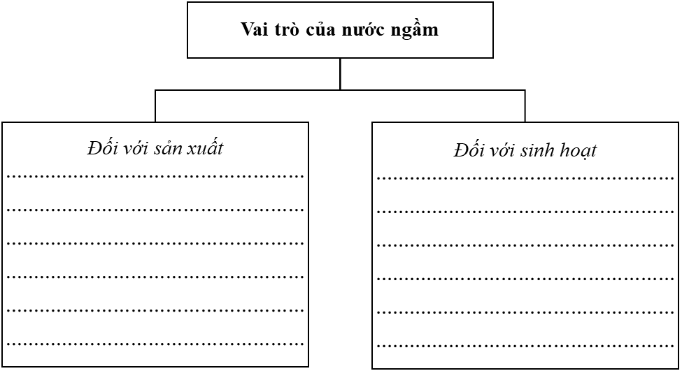 PHIẾU HỌC TẬP 1BÀI 8: ĐẶC ĐIỂM THỦY VĂNĐẶC ĐIỂM SÔNG NGÒI- Em hãy trình bày đặc điểm sông ngòi Việt Nam:   PHIẾU HỌC TẬP 2MỘT SỐ HỆ THỐNG SÔNG LỚN Ở NƯỚC TA Hệ thống sôngĐặc điểma) Hệ thống sông Hồng....................................................................................................................................................................................................................................…b) Hệ thống sông Thu Bồn....................................................................................................................................................................................................................................…c) Hệ thống sông Cửu Long....................................................................................................................................................................................................................................…PHIẾU HỌC TẬP 3