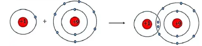 BÀI 9: QUY TẮC OCTET