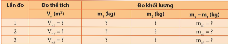 PHIẾU HỌC TẬP 1BÀI 14: THỰC HÀNH XÁC ĐỊNH KHỐI LƯỢNG RIÊNG 1. Hoàn thành kết quả bảng dưới đây........................................................................................................................     ........................................................................................................................ ........................................................................................................................ ........................................................................................................................ 2.  Tính khối lượng riêng của khối gỗ hình hộp chữ nhật theo công thức : ........................................................................................................................ ........................................................................................................................ ........................................................................................................................ ........................................................................................................................ 3. Hoàn thành bảng kết quả thí nghiệm xác định khối lượng riêng của một lượng nước........................................................................................................................ ........................................................................................................................ PHIẾU HỌC TẬP 2