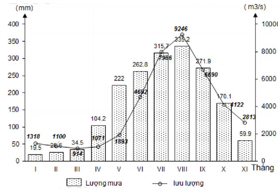 BÀI 10: THỦY QUYỂN, NƯỚC TRÊN LỤC ĐỊA