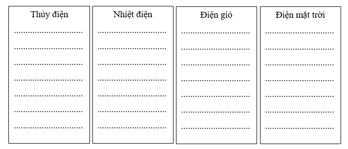 PHIẾU HỌC TẬP 1BÀI 7: CÔNG NGHIỆPCÁC NHÂN TỐ ẢNH HƯỞNG ĐẾN PHÁT TRIỂN VÀ PHÂN BỐ CÔNG NGHIỆP1. Nhân tố tự nhiên- Tích cực:Các nhân tốĐặc điểma) Vị trí địa lí ...........................................................................................................................................................................................................................…b) Khoáng sản...........................................................................................................................................................................................................................…c) Nguồn nước...........................................................................................................................................................................................................................…d) Sinh vật ...........................................................................................................................................................................................................................…e) Khí hậu, địa hình...........................................................................................................................................................................................................................…- Hạn chế:............................................................................................................           2. Nhân tố kinh tế - xã hội - Hạn chế:............................................................................................................           PHIẾU HỌC TẬP 2CÁC NGÀNH CÔNG NGHIỆP CHỦ YẾU 1. Khái quát chung- Tình hình phát triển:..........................................................................................           ............................................................................................................................  - Cơ cấu ngành công nghiệp:................................................................................           ............................................................................................................................           - Xu hướng chuyển dịch:......................................................................................           ............................................................................................................................  - Phân bố:............................................................................................................           2. Một số ngành công nghiệp chủ yếua) Công nghiệp khai khoáng- Ngành công nghiệp khai khoáng có lịch sử phát triển _________. Tỉ lệ đóng góp vào giá trị sản xuất ngành công nghiệp và sản lượng khai thác của ngành có xu hướng __________.- Phân bố:............................................................................................................           - Tình hình phát triển của ngành:..........................................................................           ............................................................................................................................  b) Công nghiệp sản xuất điện- Tình hình phát triển:..........................................................................................           ............................................................................................................................ - Cơ cấu sản lượng điện:.......................................................................................  c) Công nghiệp sản xuất, chế biến thực phẩm- Tình hình phát triển:..........................................................................................            ............................................................................................................................  - Phân bố:............................................................................................................  d) Công nghiệp sản xuất sản phẩm điện tử, mát ví tính- Tình hình phát triển:..........................................................................................           ............................................................................................................................  - Cơ cấu ngành:....................................................................................................           e) Công nghiệp dệt và sản xuất trang phục, sản xuất giày, dép- Tình hình phát triển:..........................................................................................           ............................................................................................................................  - Phân bố:............................................................................................................           PHIẾU HỌC TẬP 3