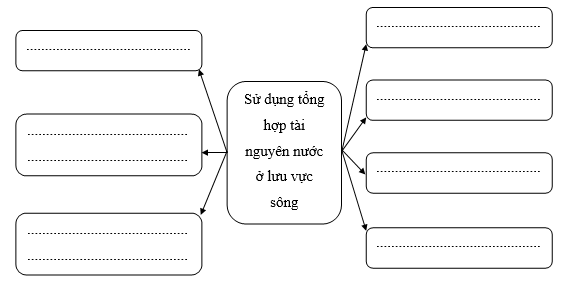 PHIẾU HỌC TẬP 1BÀI 10: VAI TRÒ CỦA TÀI NGUYÊN KHÍ HẬU VÀ TÀI NGUYÊN NƯỚCVAI TRÒ CỦA KHÍ HẬU1. Ảnh hưởng của khí hậu đối với sản xuất nông nghiệp- Khí hậu nước ta cho phép phát triển một nền nông nghiệp ___________, gồm các cây trồng và vật nuôi có _______________ và _______________.- Hoạt động trồng trọt diễn ra _____________ (từ _______ vụ/năm), có nhiều hình thức canh tác như __________, __________, __________,...- Khí hậu có sự phân hoá tạo nên sự __________ về sản phẩm nông nghiệp, gồm sản phẩm vùng ___________, ___________ và ___________; thúc đẩy hình thành các vùng ___________ nông nghiệp lớn trên khắp cả nước.- Các vùng chuyên canh khắp cả nước là:..............................................................           ............................................................................................................................  - Tuy nhiên, khí hậu nước ta cũng gây nhiều khó khăn cho nông nghiệp, cụ thể:.....           ............................................................................................................................  2. Vai trò của khí hậu đối với phát triển du lịch - Ảnh hưởng của khí hậu đối với phát triển du lịch:...............................................           - Tiền đề để phát triển du lịch nghỉ dưỡng là:.........................................................            - Kể tên các địa điểm du lịch nổi tiếng:..................................................................           - Khí hậu còn là điều kiện để tạo nên _________ trong du lịch. Mùa ____ là mùa du lịch quan trọng nhất ở nước ta và có thể phát triển du lịch ở nhiều địa phương. Ngoài ra, từng miền khí hậu có sự _________ tạo nên nét đặc trưng riêng.PHIẾU HỌC TẬP 2