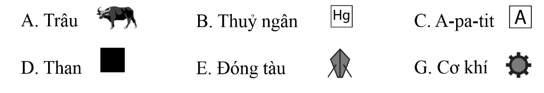 BÀI 2: SỬ DỤNG BẢN ĐỒ