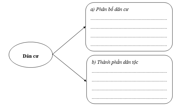 PHIẾU HỌC TẬP 1BÀI 8: DỊCH VỤBÀI 9: VÙNG TRUNG DU VÀ MIỀN NÚI BẮC BỘVỊ TRÍ ĐỊA LÍ, PHẠM VI LÃNH THỔ - ĐẶC ĐIỂM ĐIỀU KIỆN TỰ NHIÊN VÀ TÀI NGUYÊN THIÊN NHIÊN1. Vị trí địa lí và phạm vi lãnh thổ 2. Đặc điểm điều kiện tự nhiên và tài nguyên thiên nhiênSỰ PHÂN HÓA THIÊN NHIÊN GIỮA ĐÔNG BẮC VÀ TÂY BẮCĐặc điểmĐông BắcTây BắcĐịa hình .................................................................................................................................….................................................................................................................................…Khí hậu.................................................................................................................................….................................................................................................................................…Sông ngòi.................................................................................................................................….................................................................................................................................…Sinh vật.................................................................................................................................….................................................................................................................................…Khoáng sản.................................................................................................................................….................................................................................................................................… THẾ MẠNH PHÁT TRIỂN CÔNG NGHIỆP; LÂM NGHIỆP, NÔNG NGHIỆP, THỦY SẢN VÀ DU LỊCHĐặc điểmThế mạnhĐịa hình và đất.................................................................................................................................…Khí hậu.................................................................................................................................…Nước.................................................................................................................................…Rừng.................................................................................................................................…Khoáng sản.................................................................................................................................…PHIẾU HỌC TẬP 2