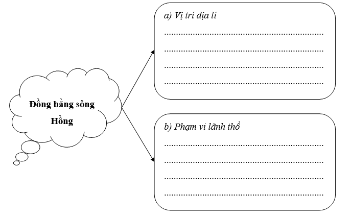 PHIẾU HỌC TẬP 1BÀI 9: VÙNG ĐỒNG BẰNG SÔNG HỒNG VỊ TRÍ ĐỊA LÍ, PHẠM VI LÃNH THỔ - ĐIỀU KIỆN TỰ NHIÊN, TÀI NGUYÊN THIÊN NHIÊN1. Vị trí địa lí và phạm vi lãnh thổ 2. Điều kiện tự nhiên và tài nguyên thiên nhiêna) Thế mạnh về tài nguyên thiên nhiên Yếu tố tự nhiênThế mạnhĐịa hình và đất ......................................................................................................................................................................................…Khí hậu ......................................................................................................................................................................................…Nguồn nước......................................................................................................................................................................................…Sinh vật ......................................................................................................................................................................................…b) Thế mạnh phát triển kinh tế biển đảo - Thế mạnh:.........................................................................................................           ............................................................................................................................           ............................................................................................................................ - Vai trò của phát triển kinh tế biển, đảo:...............................................................           PHIẾU HỌC TẬP 2