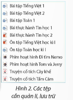 PHIẾU HỌC TẬP 1C2. BÀI 1: THỰC HÀNH TẠO CÂY THƯ MỤCEm hãy nêu lợi ích của việc tổ chức cây thư mục?...........................................................................................................................................................................................................................................................................................................................................................................................................................2 Em hãy nêu các bước để tạo một cây thư mục?....................................................................................................................................................................................................................................................................................................................................................................................................................................................................................................................................................................3. Quan sát cây thư mục bạn An đã tạo để quản lí, lưu trữ tài liệu trong máy tính (Hình 4) và cho biết:a) Bạn An phân loại tài liệu để quản lí, lưu trữ trên máy tính như thế nào?b) Cấu trúc cây thư mục của bạn An có phù hợp để quản lí, lưu trữ các tệp ở Hình 2 không. Tại sao?.............................................................................................................................................................................................................................................................................................................................................................................................................................................................................................................................................................................................................................................................................................................4. Hãy đề xuất cây thư mục có cấu trúc hợp lý để quản lý, lưu trữ các tệp như ở Hình 2?......................................................................................................................................................................................................................................................................................................................................................................................................................................................................................................................................................................................................................................................................................................................................................................................................................................................PHIẾU HỌC TẬP 2