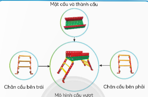 PHIẾU HỌC TẬP 1BÀI 9: LẮP GHÉP MÔ HÌNH CÁI ĐU1. Trong các hình dưới đây, mô hình cái đu nào được lắp ghép bằng bộ lắp ghép mô hình kĩ thuật? Vì sao em biết được điều đó?...........................................................................................................................................................................................................................................................................................................................................................................................................................2. Quan sát hình và cho biết bộ phận chính của mô hình cái đu?...........................................................................................................................................................................................................................................................................................................................................................................................................................3. Quan sát hình và cho biết số lượng chi tiết và dụng cụ để lắp ghép mô hình cái đu?.............................................................................................................................................................................................................................................................................................................................................................................................................................................................................................................................................................................................................................................................................................................4 Hai bộ phận chính của cái đu (giá đỡ và ghế) được ghép với nhau bằng chi tiết nào? Em sử dụng dụng cụ nào để nối hai chi tiết đó?...........................................................................................................................................................................................................................................................................................................................................................................................................................5. Quan sát hình và cho biết liệu ghế cái đu có chuyển động được không? Vì sao em biết được điều đó?........................................................................................................................................................................................................................................................................................................................................................................................................................... PHIẾU HỌC TẬP 2