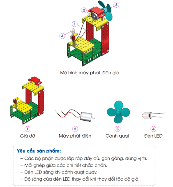 PHIẾU HỌC TẬP 1BÀI 8: MÔ HÌNH MÁY PHÁT ĐIỆN GIÓ1. Năng lượng gió có tác dụng gì đối với các sản phẩm công nghệ trong hình dưới đây?...........................................................................................................................................................................................................................................................................................................................................................................................................................2. Em hãy nêu quy trình tạo ra điện từ gió?...........................................................................................................................................................................................................................................................................................................................................................................................................................3. Em hãy điền từ thích hợp vào chỗ trống dưới đây?Máy phát điện gió được dùng để biến đổi …………………… thành …………………4. Theo em, quá trình tạo ra điện từ gió có tác động xấu đến môi trường không? Vì sao?...........................................................................................................................................................................................................................................................................................................................................................................................................................PHIẾU HỌC TẬP 2