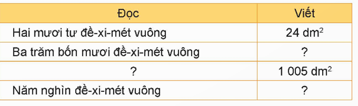 HOẠT ĐỘNG VẬN DỤNG