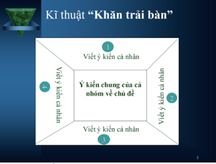 BÀI 1: CẬU HỌC SINH MỚI ( TIẾT 1 – 4)TIẾT 1KHỞI ĐỘNG-  GV yêu cầu HS đọc tên bài “Cậu học sinh mới”, quan sát tranh minh họa bài đọc và phỏng đoán về nội dung bài học.B. HOẠT ĐỘNG HÌNH THÀNH KIẾN THỨC1. Luyện đọc thành tiếng - GV đọc mẫu (giọng đọc người dẫn truyện thong thả, giọng thầy giáo trầm ấm, thể hiện thái độ thân thiện, giọng Lu-i Pa-xtơ vui tươi, thể hiện sự lễ phép; nhấn giọng ở những từ ngữ chỉ địa điểm vui chơi của Lu-i Pa-xtơ và các bạn, chỉ thái độ của thầy giáo và gia đình về việc học của Lu-i Pa-xtơ).- GV hướng dẫn HS đọc thành tiếng câu, đoạn, bài đọc theo nhóm:+ Cách đọc một số từ khó: Giô-dép, Ác-boa, Quy-dăng-xơ, Lu-i Pa-xtơ, Rơ-nê, Véc-xen,...+ Cách ngắt nghỉ một số câu dài 2. Luyện đọc hiểu- GV yêu cầu HS thảo luận theo nhóm đôi và trả lời câu hỏi:+ Câu 1: Ông Giô-dép dắt con trai đến gặp thầy giáo để làm gì?+ Câu 2: Nói lại nội dung cuộc đối thoại giữa thầy Rơ-nê và Lu-i.+ Câu 3: Lu-i và các bạn chơi những trò gì? Ở đâu?+ Câu 4:Theo em, Lu-i có những điểm gì đáng khen?+ Câu 5. Kể tên một vài trò chơi em thường chơi cùng các bạn.Sản phẩm dự kiến:+ Câu 1. Ông Giô-dép dắt con trai đến gặp thầy giáo để xin học+ Câu 2. Nội dung cuộc đối thoại giữa thầy Rơ-nê và Lu-i:Thầy Rơ - nê hỏi tên của Lu - i Hỏi Lu - i đã muốn đi học chưa hay còn thích chơi, khi Lu - i bảo thích đi học, thầy gật gù và nhận cậu vào lớp+ Câu 3. Lu-i và các bạn chơi những trò:Chơi bị: dưới gốc cây to ở vệ đường Chơi bóng: bãi gần đường vào thị trấnCâu cá: dưới chân cầu+ Câu 4. Theo em, Lu-i có những điểm đáng khen: lễ phép, chăm chỉ, đạt kết quả học tập tốt+ Câu5. Một vài trò chơi em thường chơi cùng các bạn: Đá bóng, nhảy dây, câu cá, ô ăn quan, ....C. HOẠT ĐỘNG LUYỆN TẬPCâu 1: Bài   Cậu học sinh mới dựa trên câu truyện của tác giả nào