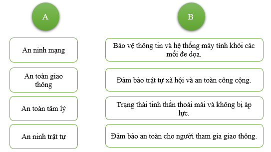 PHIẾU HỌC TẬP 1BÀI ĐỌC 4. CAO BẰNGCâu 1. Đọc văn bản “Cao Bằng” và chỉ ra những hình ảnh thiên nhiên được miêu tả trong bài thơ. ..................................................................................................................................... ..................................................................................................................................... Câu 2. Bài thơ gợi cho em những suy nghĩ gì?..................................................................................................................................... ..................................................................................................................................... Câu 3. Cao Bằng là mảnh đất gắn liền với cuộc đời cách mạng của bậc vĩ nhân của dân tộc, bậc vĩ nhân đó là ai? Trình bày hiểu biết của em hành trình cách mạng của bậc vĩ nhân đó tại mảnh đất này.  ................................................................................................................................. ................................................................................................................................. ................................................................................................................................. ................................................................................................................................. PHIẾU HỌC TẬP 2