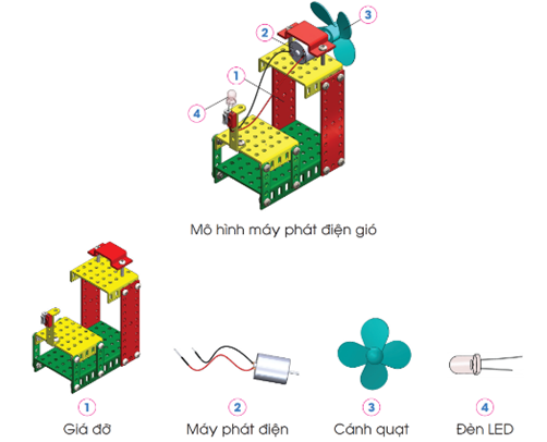 PHIẾU HỌC TẬP 1BÀI 9: MÔ HÌNH MÁY PHÁT ĐIỆN GIÓ1. Em hãy quan sát hình và mô tả cách tạo ra điện từ gió?....................................................................................................................................................................................................................................................................................................................................................................................................................................................................................................................................................................Em hãy cho biết sự khác nhau về chức năng giữa máy phát điện gió và quạt điện?....................................................................................................................................................................................................................................................................................................................................................................................................................................................................................................................................................................Theo em, quá trình tạo ra điện từ gió có tác động xấu đến môi trường không? Vì sao?...........................................................................................................................................................................................................................................................................................................................................................................................................................Em hãy điền từ thích hợp vào chỗ trống dưới đây?Máy phát điện gió được dùng để biến đổi …………………… thành …………………Em hãy ghép các thẻ mô tả chức năng mô tả chức năng các bộ phận chính trong mô hình máy phát điện gió phù hợp với các hình minh họa bên dưới?A. Có thể tạo ra điện khi trục của nó quayB. Gắn với trục của máy phát điện và có thể quay khi gió thổiC. Cố định và tạo chiều cao thích hợp cho máy phát điện gióD. Sử dụng điện do máy phát điện tạo ra để phát sáng....................................................................................................................................................................................................................................................................................................................................................................................................................................................................................................................................................................PHIẾU HỌC TẬP 2