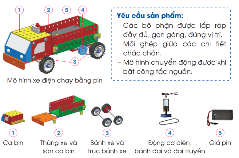 PHIẾU HỌC TẬP 1BÀI 7: LẮP RÁP MÔ HÌNH XE ĐIỆN CHẠY BẰNG PIN1. Quan sát và đoán xem những chiếc xe trong hình dưới đây chạy bằng năng lượng gì?...........................................................................................................................................................................................................................................................................................................................................................................................................................2. Quan sát hình, đọc thông tin dưới đây và cho biết tên các bộ phận chính của mô hình xe điện chạy bằng pin............................................................................................................................................................................................................................................................................................................................................................................................................................3 Quan sát mô hình mẫu (Bài 2) hãy nêu tên một số chi tiết cần để lắp được mô hình?....................................................................................................................................................................................................................................................................................................................................................................................................................................................................................................................................................................5. Em hãy dự đoán các bước thực hiện lắp mô hình xe ô tô ở Bài 2?.............................................................................................................................................................................................................................................................................................................................................................................................................................................................................................................................................................................................................................................................................................................PHIẾU HỌC TẬP 2