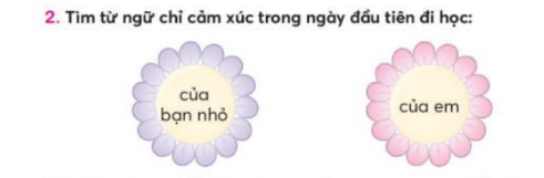 BÀI 4: NHỚ LẠI BUỔI ĐẦU ĐI HỌC ( TIẾT 12-14 )TIẾT 12KHỞI ĐỘNG-  GV yêu cầu học sinh hoạt động nhóm đôi hoặc nhóm nhỏ: Nói về ngày đầu tiên em đi học theo gợi ý:B. HOẠT ĐỘNG HÌNH THÀNH KIẾN THỨC1. Luyện đọc thành tiếng - GV đọc mẫu bài Nhớ lại buổi đầu đi học với giọng đọc thong thả, chậm rãi, nhẫn giọng những từ ngữ thể hiện vẻ đẹp của cảnh vật, hoạt động và trạng thái cảm xúc của bạn nhỏ và các bạn HS.- GV cho HS hoạt động nhóm đọc thành tiếng câu, đoạn, bài đọc.- GV hướng dẫn cả lớp đọc :+ Một số từ ngữ khó : nao nức, mơn man, nảy nở, quang đãng, lắm lần, bỡ ngỡ, quãng trời rộng,…+ Cách ngắt nhịp một số câu dài2. Luyện đọc hiểu- GV yêu cầu HS thảo luận theo nhóm đôi và trả lời câu hỏi:+ Câu 1: Những điều gì gợi cho tác giả nhớ về buổi đầu đi học?+ Câu 2: Vì sao tác giả thấy lạ khi đi trên con đường làng quen thuộc?+ Câu 3: Những hình ảnh nào cho thấy các bạn học trò mới bỡ ngỡ trong ngày tựu trường?+ Câu 4: Bài đọc nói về điều gì?Cảnh đẹp của một buổi sáng cuối mùa thuNiềm vui của tác giả khi được mẹ dẫn đi họcKỉ niệm đẹp đẽ của tác giả về buổi đầu đi họcSản phẩm dự kiến:+ Câu 1. Những điều gợi cho tác giả nhớ về buổi đầu đi học:Vào cuối thu, lá ngoài đường rụng nhiều, và trên khôn có những đám mây bàng bạc + Câu 2. Tác giả thấy lạ khi đi trên con đường làng quen thuộc vì: trong lòng tác giả đang có sự thay đổi lớn  hôm nay tác giả đi học