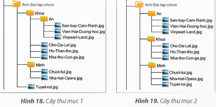 PHIẾU HỌC TẬP 1C2. BÀI 1: THỰC HÀNH TẠO CÂY THƯ MỤCEm hãy nêu lợi ích của việc tổ chức cây thư mục?...........................................................................................................................................................................................................................................................................................................................................................................................................................2 Em hãy nêu các bước để tạo một cây thư mục?....................................................................................................................................................................................................................................................................................................................................................................................................................................................................................................................................................................3. Quan sát cây thư mục bạn An đã tạo để quản lí, lưu trữ tài liệu trong máy tính (Hình 4) và cho biết:a) Bạn An phân loại tài liệu để quản lí, lưu trữ trên máy tính như thế nào?b) Cấu trúc cây thư mục của bạn An có phù hợp để quản lí, lưu trữ các tệp ở Hình 2 không. Tại sao?.............................................................................................................................................................................................................................................................................................................................................................................................................................................................................................................................................................................................................................................................................................................4. Hãy đề xuất cây thư mục có cấu trúc hợp lý để quản lý, lưu trữ các tệp như ở Hình 2?......................................................................................................................................................................................................................................................................................................................................................................................................................................................................................................................................................................................................................................................................................................................................................................................................................................................PHIẾU HỌC TẬP 2