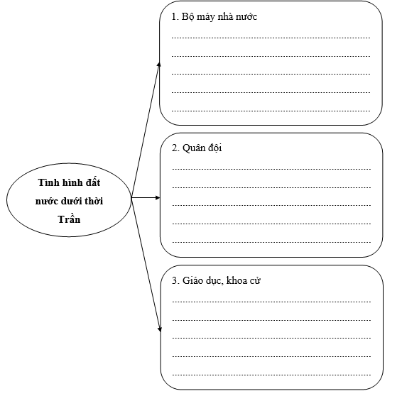 PHIẾU HỌC TẬP 1BÀI 10: TRIỀU TRẦN XÂY DỰNG ĐẤT NƯỚC VÀ KHÁNG CHIẾN CHỐNG QUÂN MÔNG – NGUYÊN XÂM LƯỢCTRIỀU TRẦN VÀ CÔNG CUỘC XÂY DỰNG ĐẤT NƯỚC- Năm 1226, ________________ nhường ngôi cho chồng là _____________, Triều Trần được thành lập.PHIẾU HỌC TẬP 2