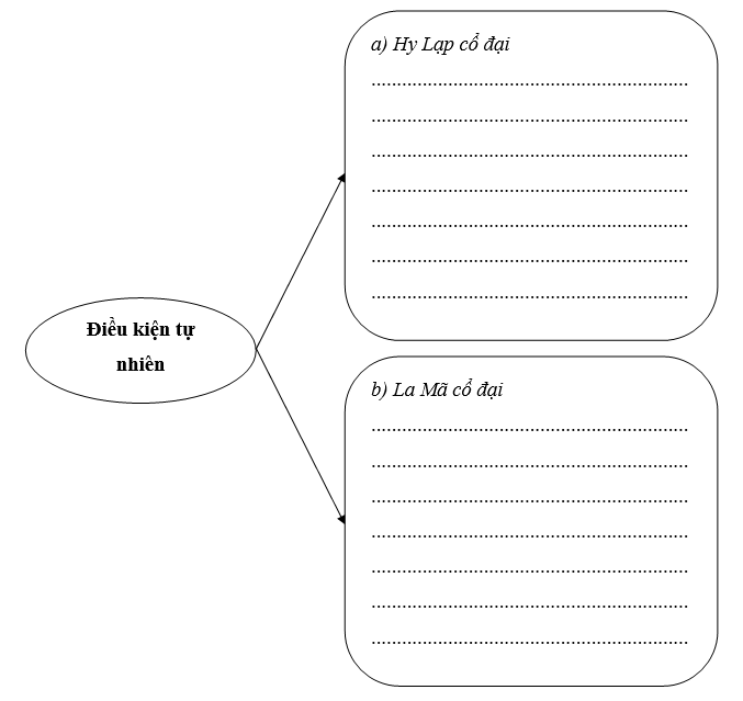 PHIẾU HỌC TẬP 1BÀI 10: HY LẠP VÀ LA MÃ CỔ ĐẠIĐIỀU KIỆN TỰ NHIÊN – NHÀ NƯỚC THÀNH BANG VÀ NỀN DÂN CHỦ CỔ ĐẠI Ở HY LẠP1. Điều kiện tự nhiên 2. Nhà nước thành bang và nền dân chủ cổ đại ở Hy Lạp - Những nét chính về tổ chức nhà nước thành bang:..............................................           ............................................................................................................................           ............................................................................................................................           ............................................................................................................................           ............................................................................................................................ - Những ưu điểm của tổ chức nhà nước thành bang:..............................................           ............................................................................................................................           ............................................................................................................................           ............................................................................................................................           PHIẾU HỌC TẬP 2