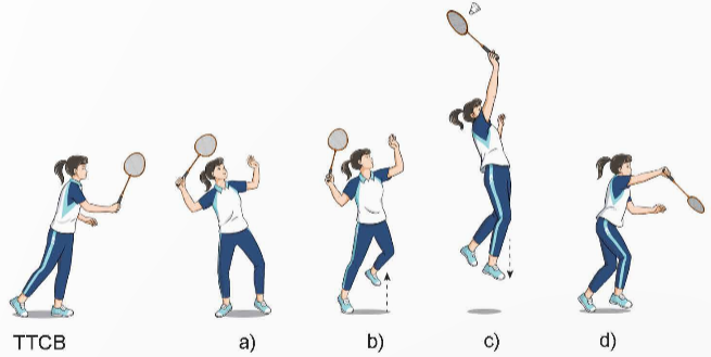 PHẦN BA: THỂ THAO TỰ CHỌNCHỦ ĐỀ 1: CẦU LÔNG