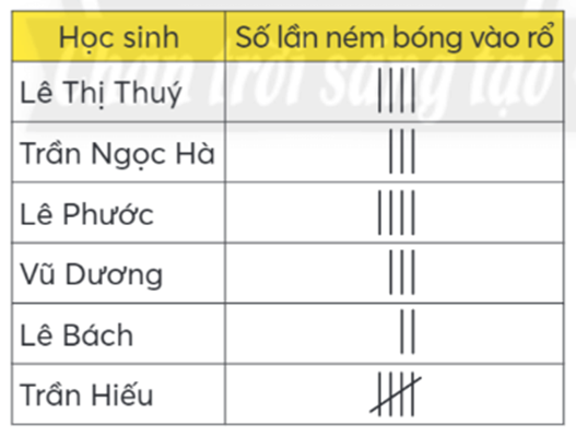 HOẠT ĐỘNG VẬN DỤNG