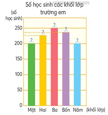 HOẠT ĐỘNG VẬN DỤNG