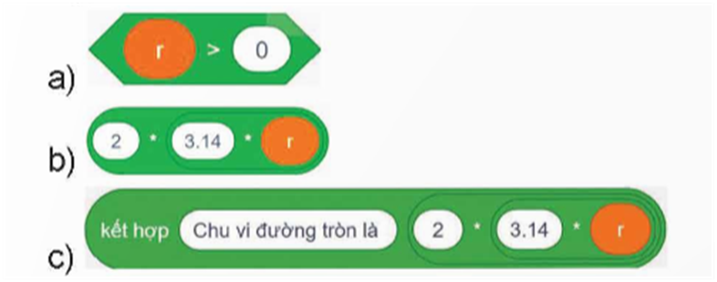 HOẠT ĐỘNG KHỞI ĐỘNGGV yêu cầu HS thảo luận và trả lời:Biểu thức là gì?HOẠT ĐỘNG HÌNH THÀNH KIẾN THỨC