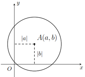 A diagram of a circle with a line and a circle with a point

Description automatically generated with medium confidence