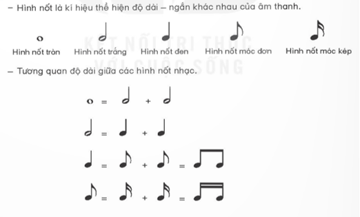 TIẾT 9: LÝ THUYẾT ÂM NHẠC: GIỚI THIỆU CÁC HÌNH NỐT. ĐỌC NHẠC: BÀI SỐ 2