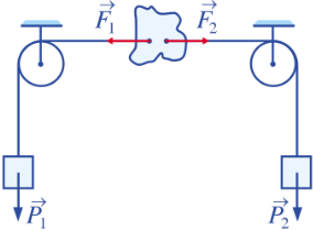 BÀI 4: TỔNG VÀ HIỆU CỦA HAI VECTƠ (2 TIẾT)