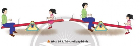 BÀI 14. MOMENT LỰC. ĐIỀU KIỆN CÂN BẰNG CỦA VẬT (4 tiết)